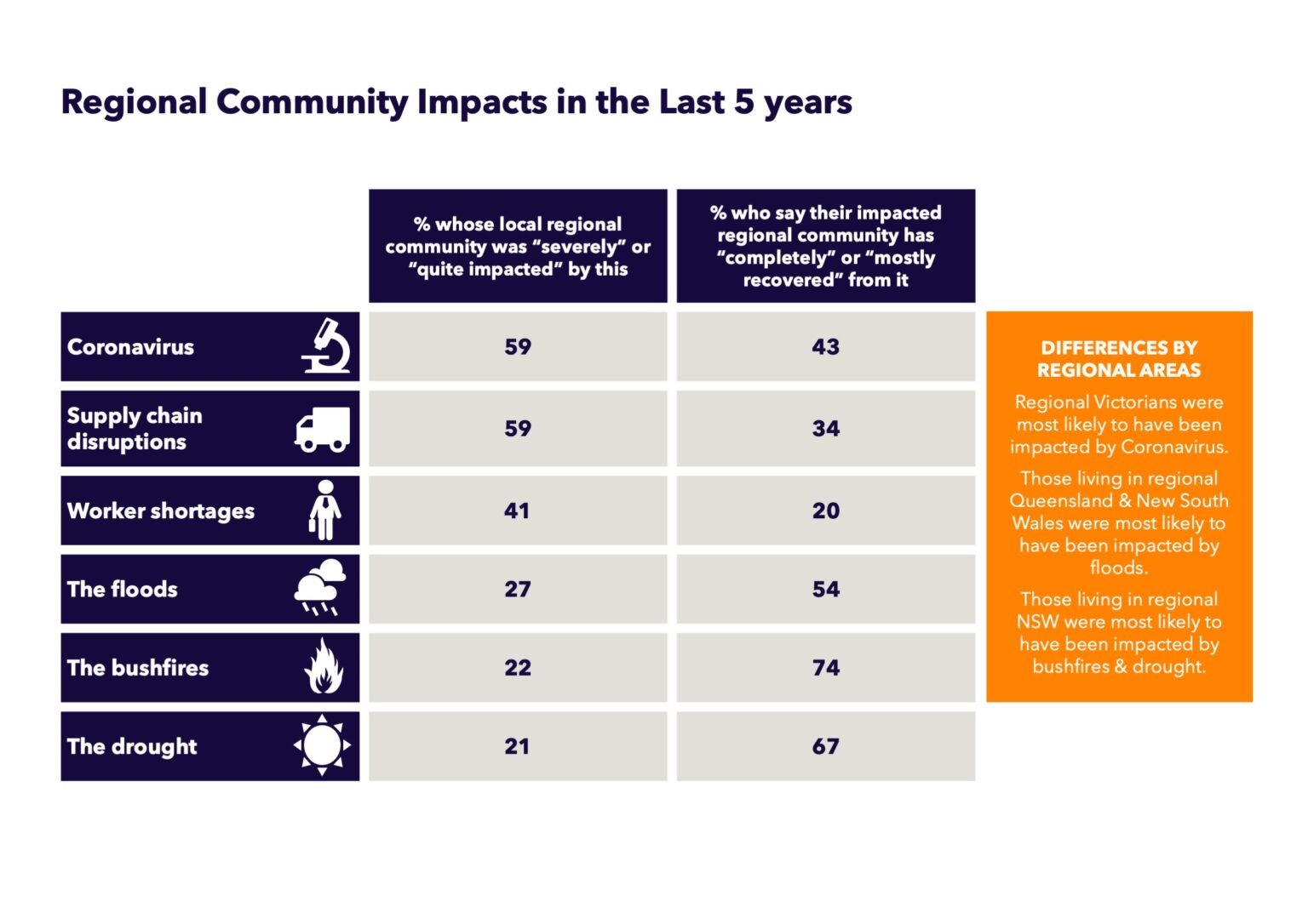 SEC Newgate Mood of the Nation Bush Edition SEC Newgate Australia